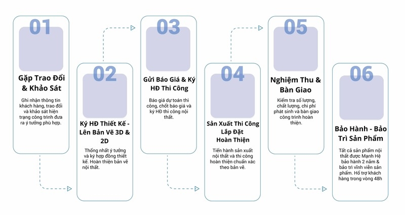 Quy Trình Thiết Kế & Thi Công Nội Thất Trọn Gói Chuyên Nghiệp Tại TERA